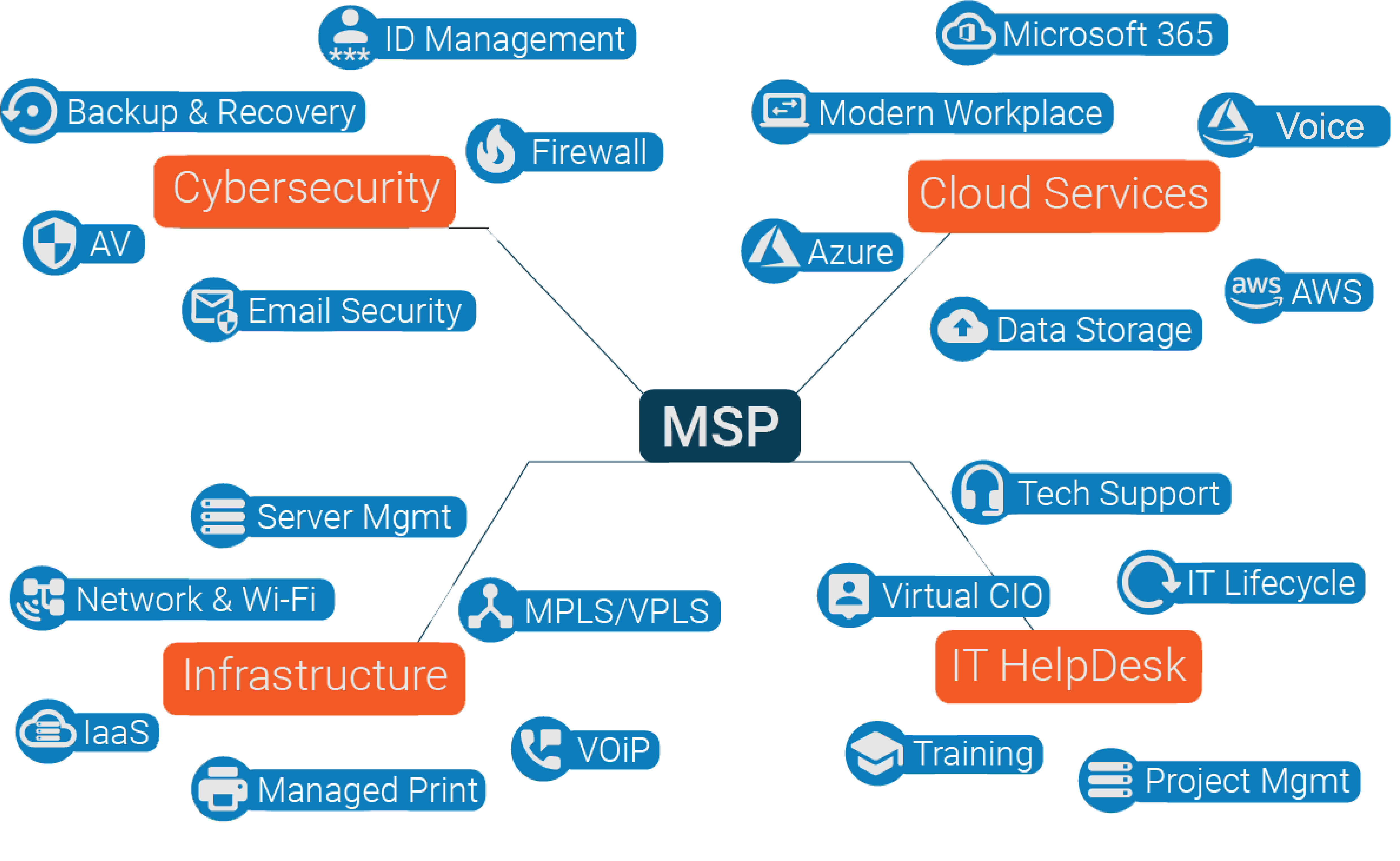 MSP Diagram-1